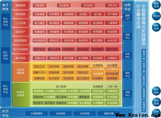 金蝶房地产行业解决方案
