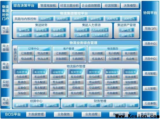 金蝶物流行业解决方案